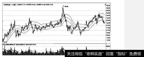 为什么要结合轨道线选股？结合轨道线选股应注意哪些问题？