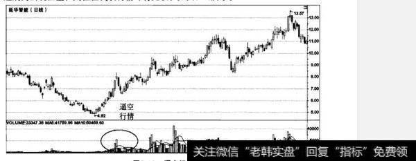 在逼空行情中选股要注意哪些问题？如何理解在逼空行情中选股？