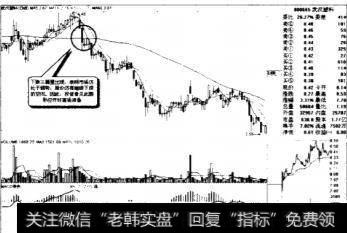 上涨星与下跌星的特征和区别是什么？跳空上扬形与下档五阳线的区别是什么？