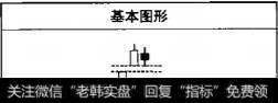 上涨星与下跌星的特征和区别是什么？跳空上扬形与下档五阳线的区别是什么？