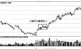 为什么要结合成交量逆势选股？ 结合成交量逆势选股的原因是什么？