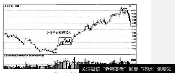 为什么要结合成交量逆势选股？ 结合成交量逆势选股的原因是什么？