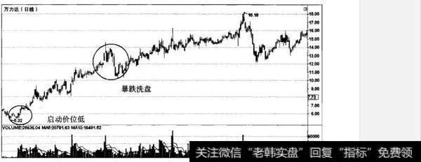 什么是牛市选股技巧？牛市选股技巧有哪些？