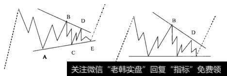 上涨途中的三角形调整浪模式