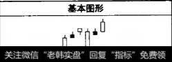 高开出逃形的特征是什么？下探上涨形与下降覆盖线有什么作用？