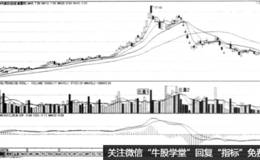 逃避暴跌技法----低位横盘放量—卖出