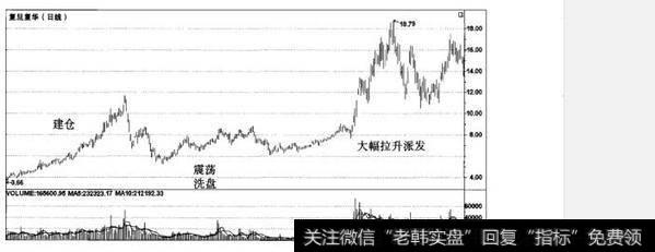 跟强庄股的注意事项有哪些？跟强庄股要注意什么？