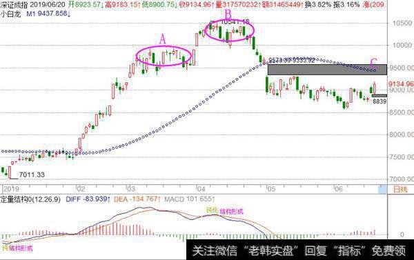 [<a href='/fengkuangwei/'>冯矿伟</a>最新<a href='/caijunyi/290233.html'>股市</a>收评]周五操作策略 (2019-06-20 ）