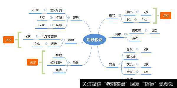 市场数据梳理