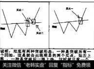 <a href='/kxianrumen/289578.html'>k线</a>图中双底的来源是什么？特征是什么？