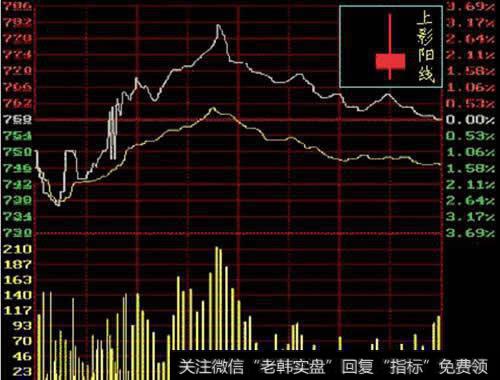 上下影线