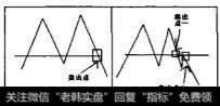 双顶的名字是如何来的？他的特征是什么？