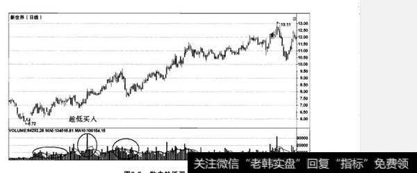 为什么说庄家蠢蠢欲动散户趁低打劫？如何理解庄家蠢蠢欲动散户趁低打劫？