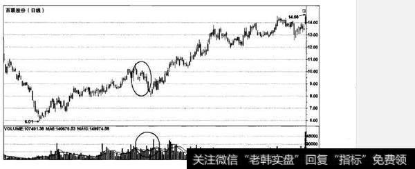 如何识别空头陷阱？识别空头陷阱的方法有哪些？