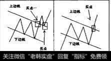 什么是上升旗形？上升旗形的特征是什么？