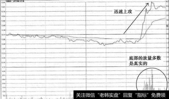 中船股份火焰山2010年9月28日分时图