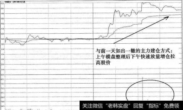 中船股份火焰山2010年9月29日分时图