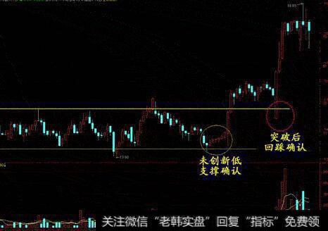 投资者怎样进行商务模式的流程分析？