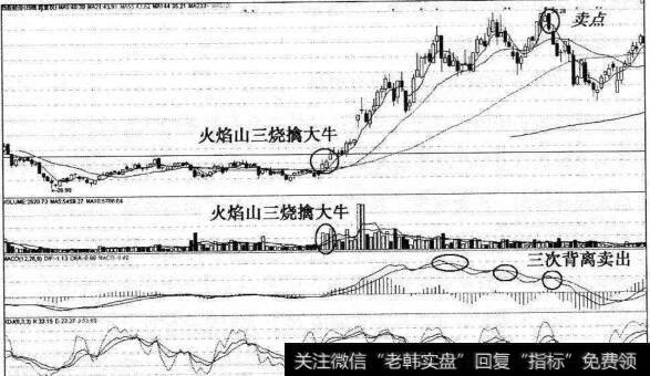 火焰山三烧擒大牛擒拿劲胜股份