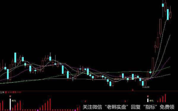 通达信量化辨股与评分指标公式源码详解