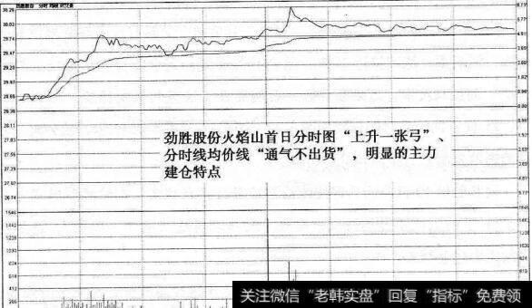 劲胜股份火焰山2010年10月19日分时图