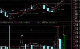 通达信MACD背离提示主图指标公式源码详解