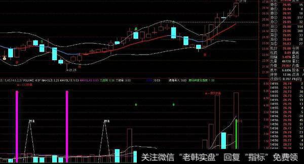 通达信MACD背离提示主图指标公式源码详解