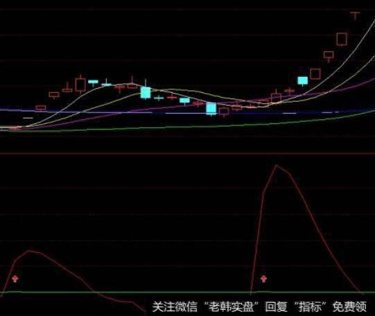 通达信云游股海<a href='/tongdaxin/286635.html'>选股指标</a>公式源码详解