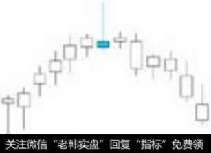 长上影线