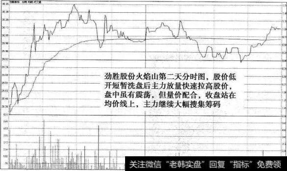 图8  劲胜股份火焰山2010年10月20日分时图