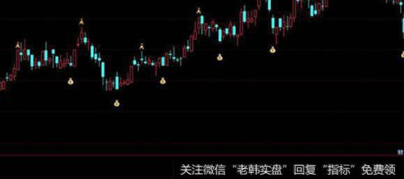 通达信突破指定日期<a href='/tongdaxin/286635.html'>选股指标</a>公式源码详解