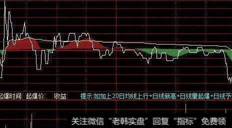 通达信财务关键数据指标公式源码详解