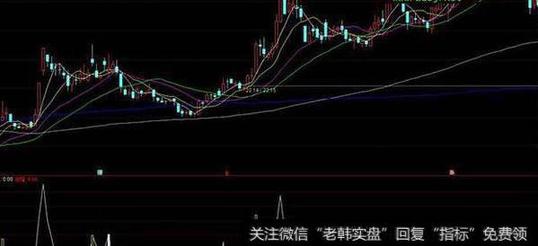 通达信持仓线主图指标公式源码详解