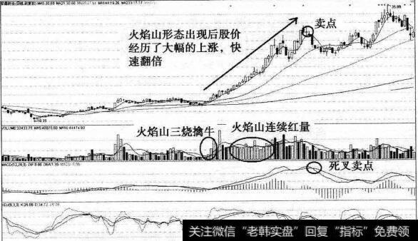 火焰山技术猎杀紫鑫药业