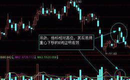 [丁大卫谈股]一根大阳改三观，能追么？可以做么？ 行情看不清很迷茫怎么办？请看最及时的分析，最精准的预判