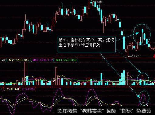 [丁大卫谈股]一根大阳改三观，能追么？可以做么？ 行情看不清很迷茫怎么办？请看最及时的分析，最精准的预判