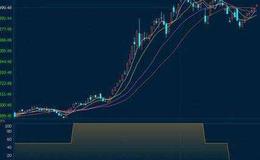 [<em>李大霄</em>谈股]10大理由说明少年牛正式启程