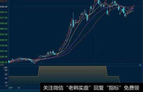 [<a href='/lidaxiao/'>李大霄</a>谈股]10大理由说明少年牛正式启程