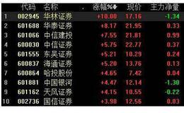[<em>李大霄</em>谈股]少年牛国际牛即将启程10理由