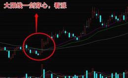 [丁大卫谈股]行情会有上下半场 