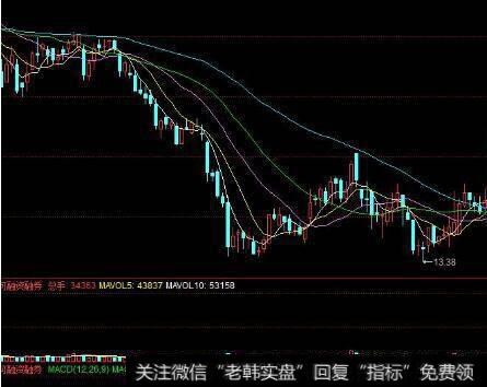 [李正金谈股]普涨后分化大概率