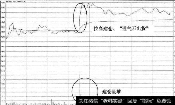 紫鑫药业火焰山第三日分时图