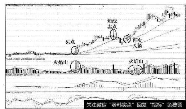 火焰山技术猎杀鼎立股份