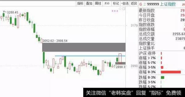 [和众汇富]别急，还有个进场时机