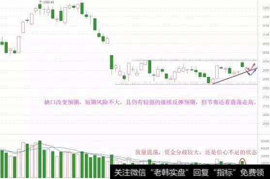 [和众汇富]跑不起来改走的，继续反弹仍可期