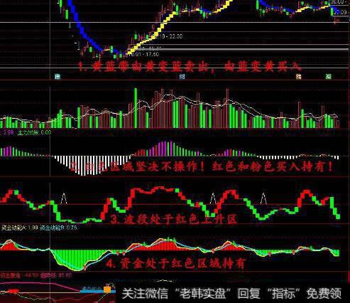 通达信主力攻防线主图指标公式源码详解