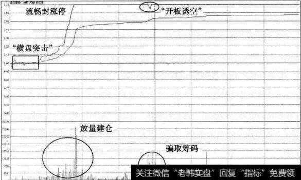 鼎立股份火焰山第二天分时图