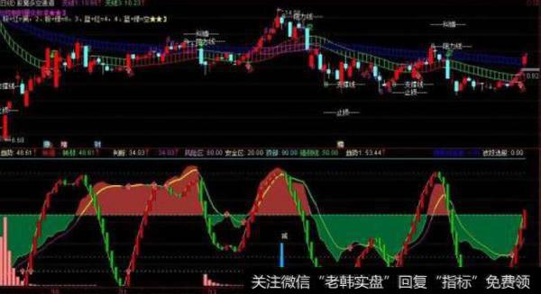 通达信明日涨跌停价主图指标公式源码详解