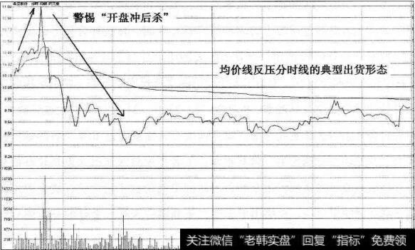 鼎立股份短线卖点分时图