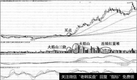 火焰山技术猎杀东方金钰